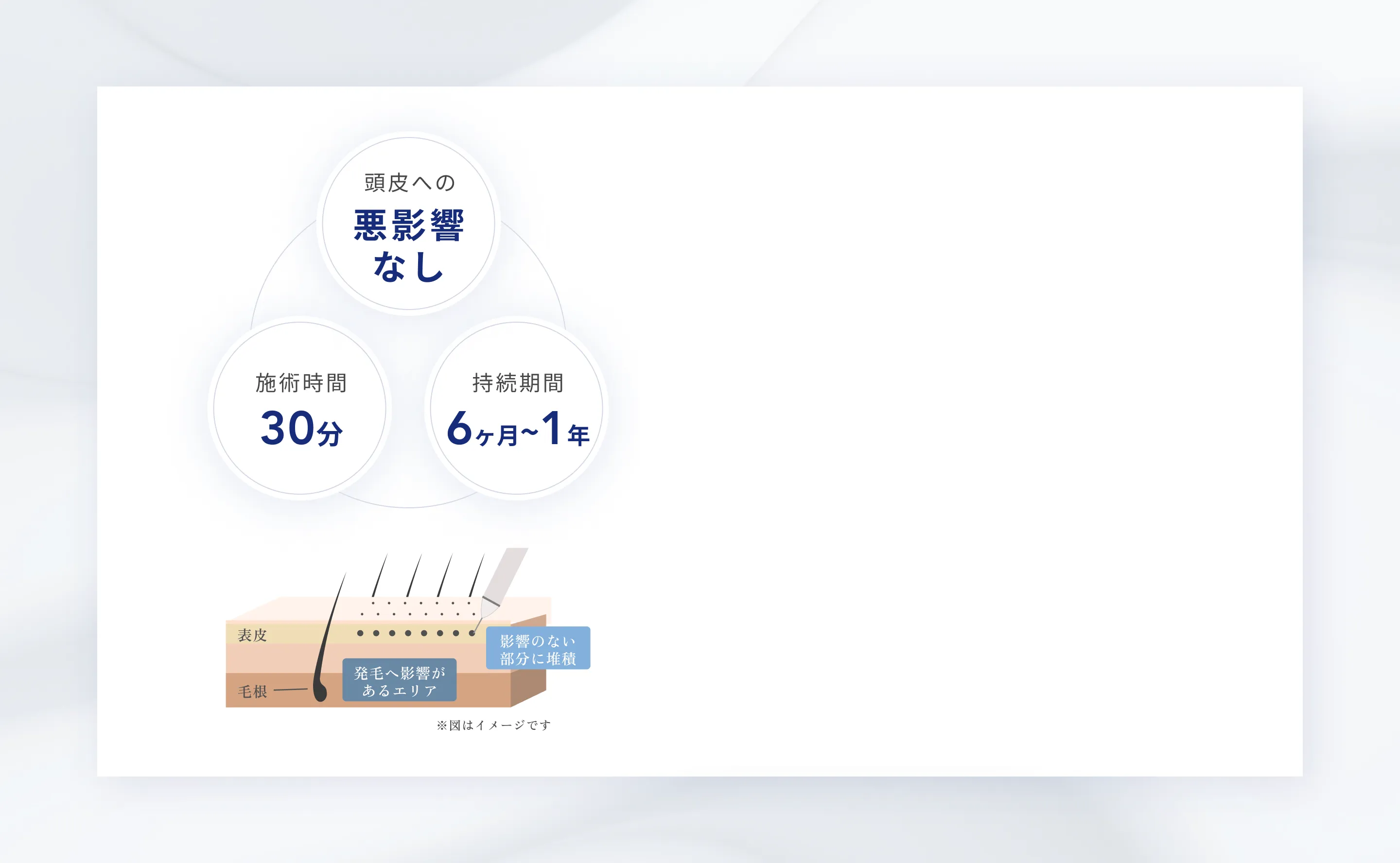 30分で変わる！最先端の頭皮アートメイク