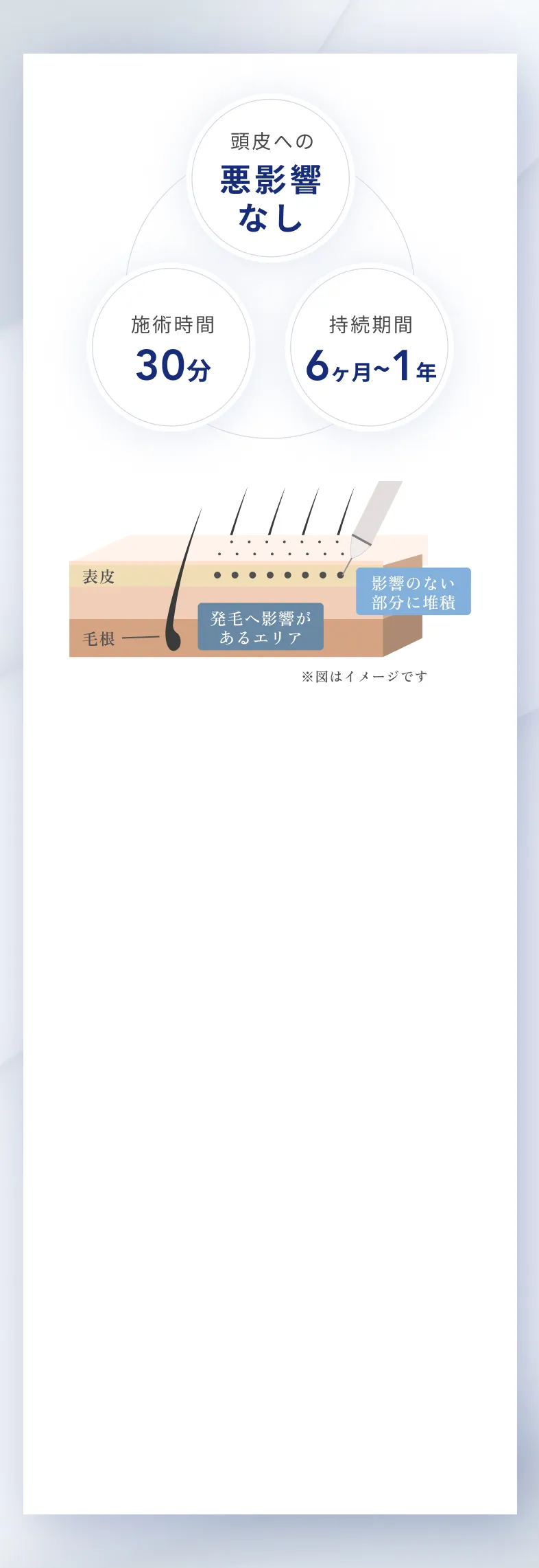30分で変わる！最先端の頭皮アートメイク