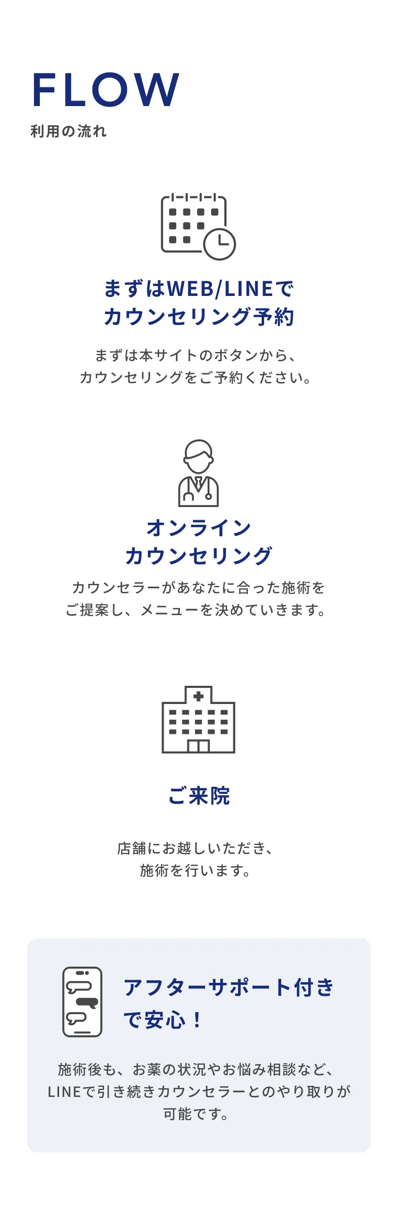 FLOW「利用の流れ」